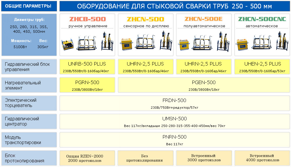 Cтыковой аппарат Nowatech 250-500 мм.jpg